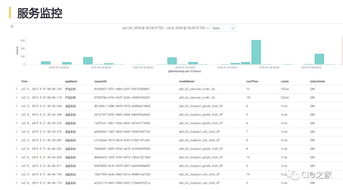 網易互聯網產品數據中臺實踐 構建高效互聯網數據服務